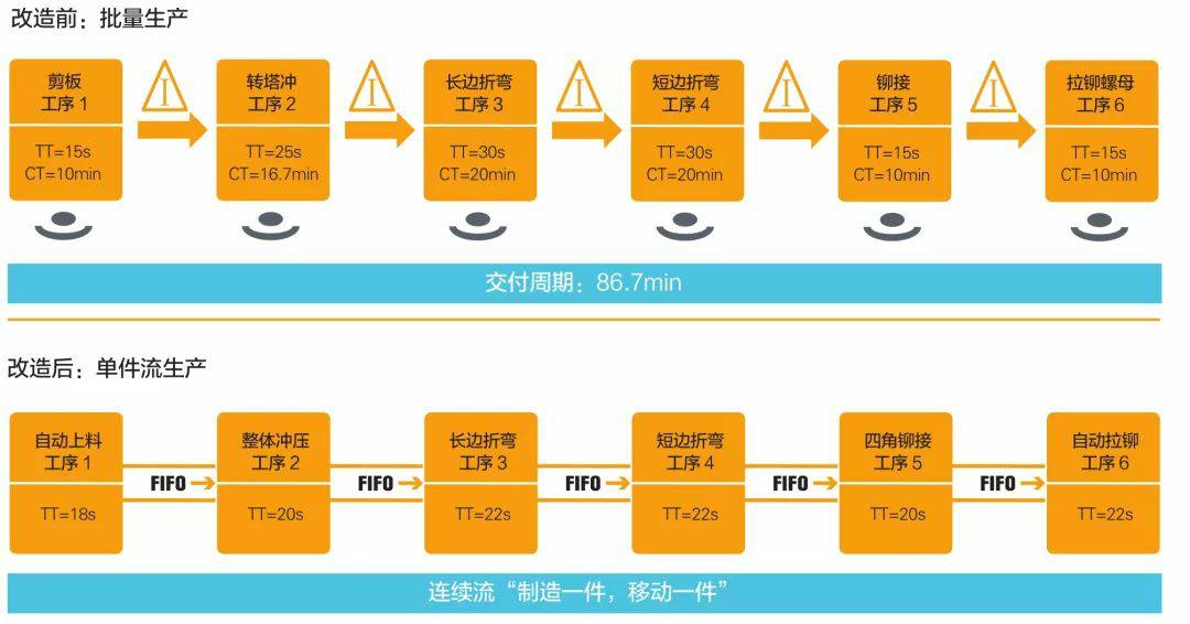 钣金加工产品在自动化及电梯行业中的应用 -亚美体育·(中国)有限公司官网